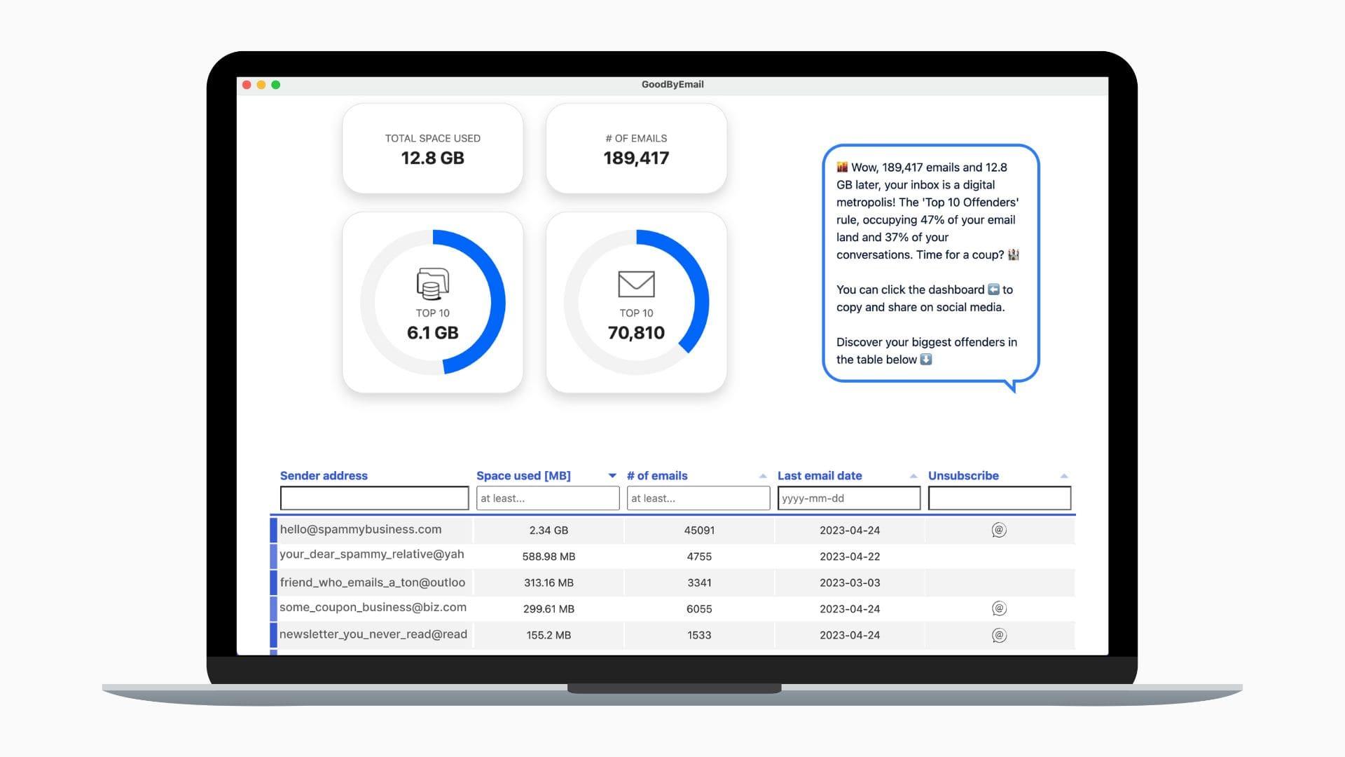 GoodByEmail Insights Dashboard